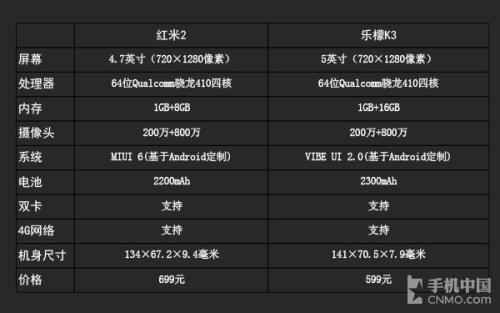 红米Y2配置参数怎么样?红米Y2值得入手吗 第3张 红米Y2配置参数怎么样?红米Y2值得入手吗 第3张