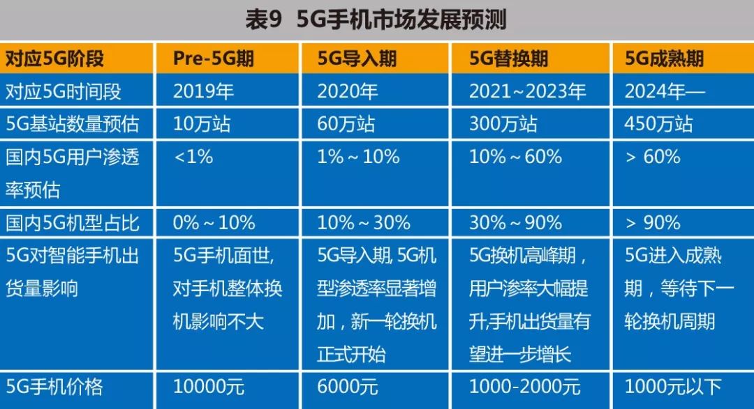 5G手机的配置要求包括哪些方面,5G手机配置要求有哪些 第3张 5G手机的配置要求包括哪些方面,5G手机配置要求有哪些 第3张