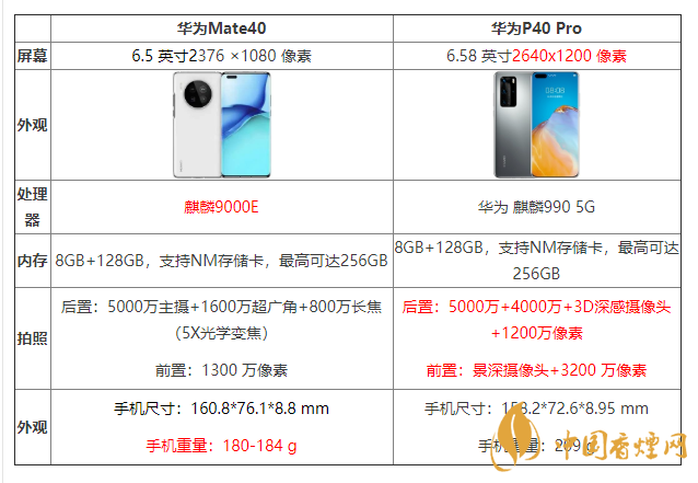 mate40pro配置曝光有什么新料?,mate40pro配置曝光值不值 第1张 mate40pro配置曝光有什么新料?,mate40pro配置曝光值不值 第1张