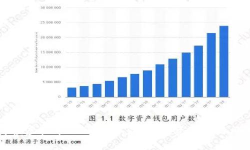 分布式存储币的潜力如何?未来发展趋势与投资风险分析? 第2张 分布式存储币的潜力如何?未来发展趋势与投资风险分析? 第2张