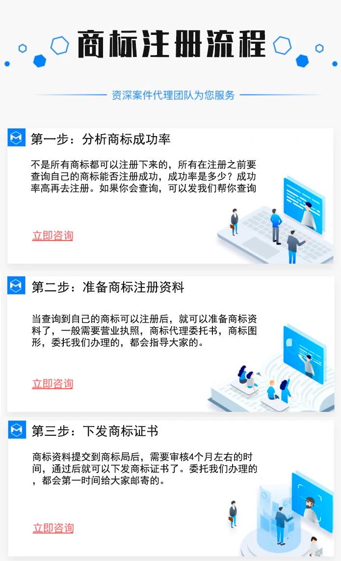 步步商标,商标注册流程中的常见疑问及解答详解? 第2张 步步商标,商标注册流程中的常见疑问及解答详解? 第2张