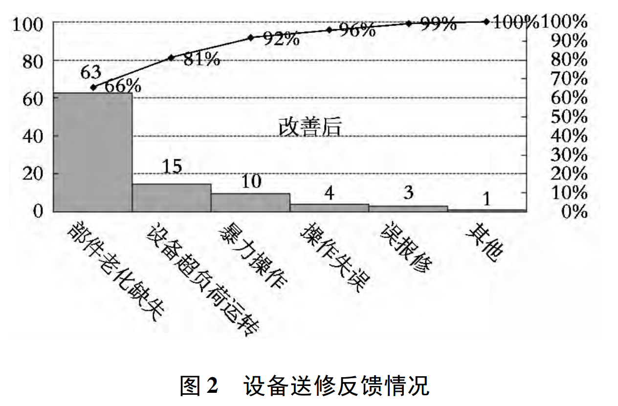 在反馈网络问题处理与维修中,如何有效缩短故障解决时间与成本? 第1张 在反馈网络问题处理与维修中,如何有效缩短故障解决时间与成本? 第1张