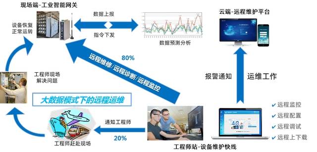 在反馈网络问题处理与维修中,如何有效缩短故障解决时间与成本? 第3张 在反馈网络问题处理与维修中,如何有效缩短故障解决时间与成本? 第3张