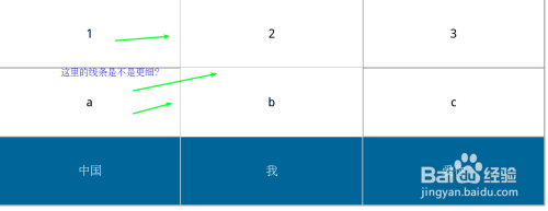 HTML中设置表格边框的属性是什么?如何确保表格边框样式一致? 第2张 HTML中设置表格边框的属性是什么?如何确保表格边框样式一致? 第2张