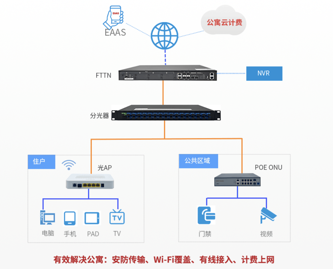 出租房网络配置方案有哪些?出租房网络配置稳定省钱方法 第1张 出租房网络配置方案有哪些?出租房网络配置稳定省钱方法 第1张