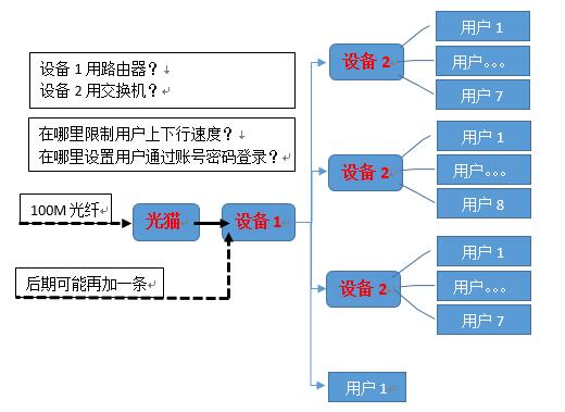 出租房网络配置方案有哪些?出租房网络配置稳定省钱方法 第2张 出租房网络配置方案有哪些?出租房网络配置稳定省钱方法 第2张