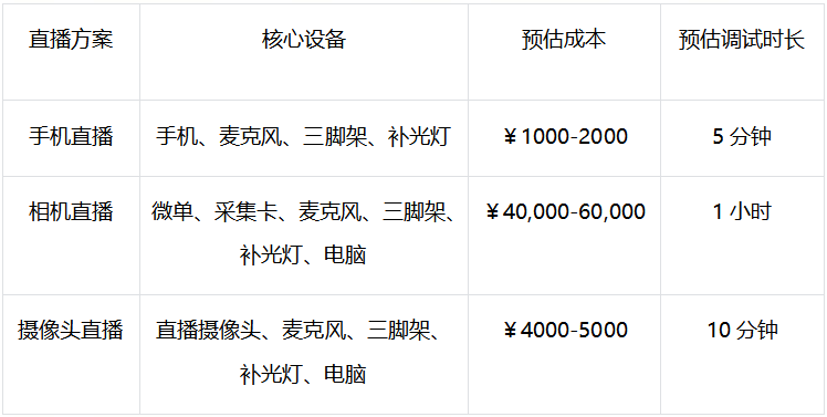 主播手机直播配置要求高吗?,手机直播配置怎么设置 第3张 主播手机直播配置要求高吗?,手机直播配置怎么设置 第3张