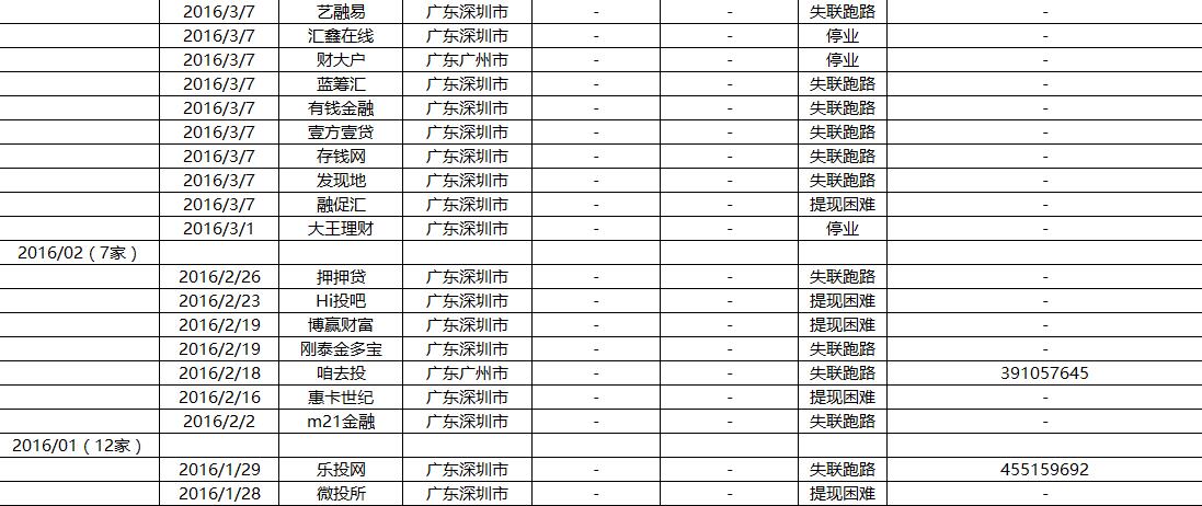 ppppp5域名反查怎么查?,ppppp5域名反查如何查 第3张 ppppp5域名反查怎么查?,ppppp5域名反查如何查 第3张