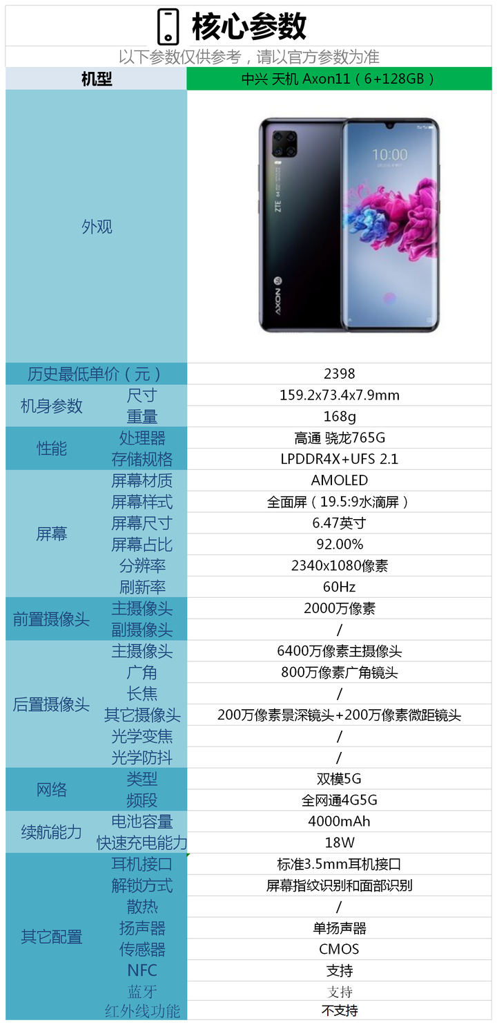 小龙7手机配置怎么样?小龙7手机配置参数有哪些? 第3张 小龙7手机配置怎么样?小龙7手机配置参数有哪些? 第3张