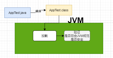 如何从UML图高效导出Java代码实现?步骤详解与技巧分享! 第3张 如何从UML图高效导出Java代码实现?步骤详解与技巧分享! 第3张