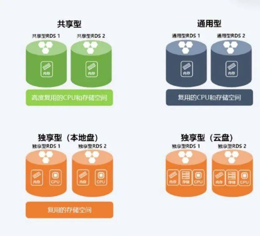 分布式存储个人云盘,其安全性、稳定性和成本效益如何权衡? 第3张 分布式存储个人云盘,其安全性、稳定性和成本效益如何权衡? 第3张
