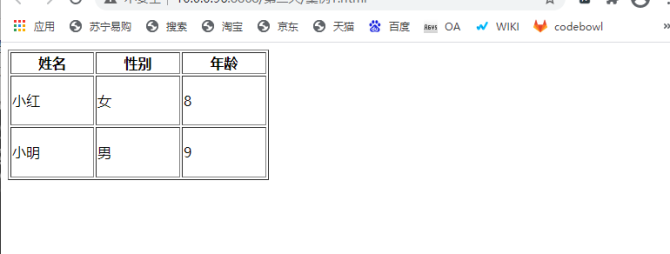HTML入门疑问,如何实现和优化基本的table表格布局? 第3张 HTML入门疑问,如何实现和优化基本的table表格布局? 第3张