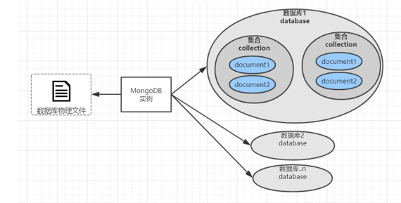 分布式存储对象如何高效且安全地实现目录结构存储与访问? 第2张 分布式存储对象如何高效且安全地实现目录结构存储与访问? 第2张