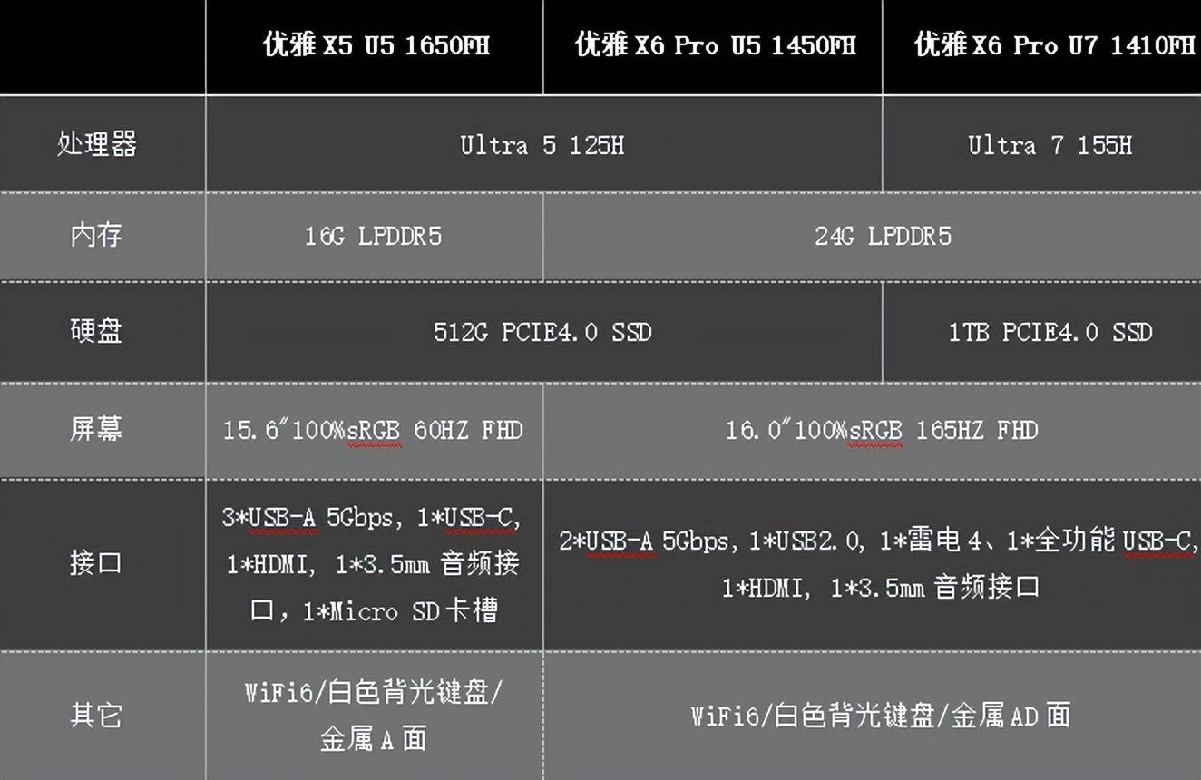 小米x6配置参数是什么?,小米x6配置参数值得买吗 第3张 小米x6配置参数是什么?,小米x6配置参数值得买吗 第3张
