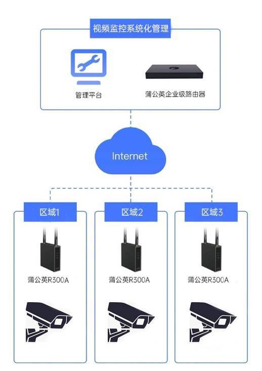 公网传输监控视频存储,如何确保数据安全与高效管理? 第2张 公网传输监控视频存储,如何确保数据安全与高效管理? 第2张