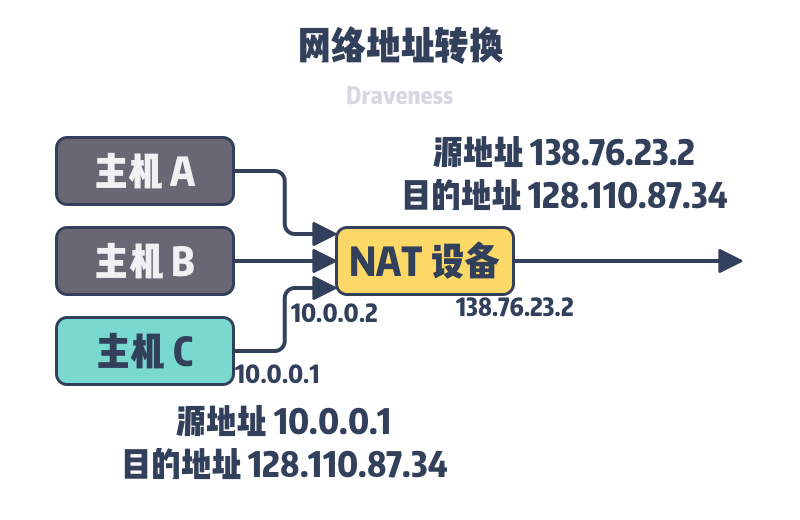 公网IP地址开头都有哪些具体数字和字母? 第1张 公网IP地址开头都有哪些具体数字和字母? 第1张