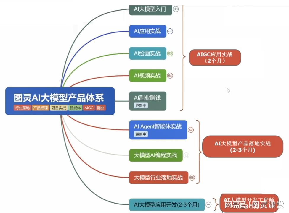 图灵机器人Java使用教程,入门级开发者如何快速上手? 第2张 图灵机器人Java使用教程,入门级开发者如何快速上手? 第2张