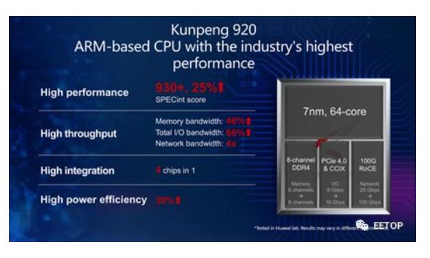 鲲鹏服务器PR210K系列是什么系统,华为鲲鹏920处理器支持哪些操作系统 第3张 鲲鹏服务器PR210K系列是什么系统,华为鲲鹏920处理器支持哪些操作系统 第3张