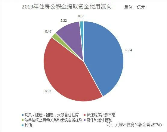 公积金大数据分析揭示哪些公积金使用趋势与疑问? 第1张 公积金大数据分析揭示哪些公积金使用趋势与疑问? 第1张