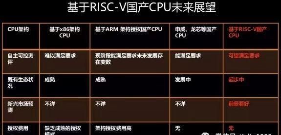 鲲鹏服务器PR210K系列是什么系统,华为鲲鹏920处理器支持哪些操作系统 第2张 鲲鹏服务器PR210K系列是什么系统,华为鲲鹏920处理器支持哪些操作系统 第2张