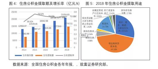 公积金大数据分析揭示哪些公积金使用趋势与疑问? 第2张 公积金大数据分析揭示哪些公积金使用趋势与疑问? 第2张