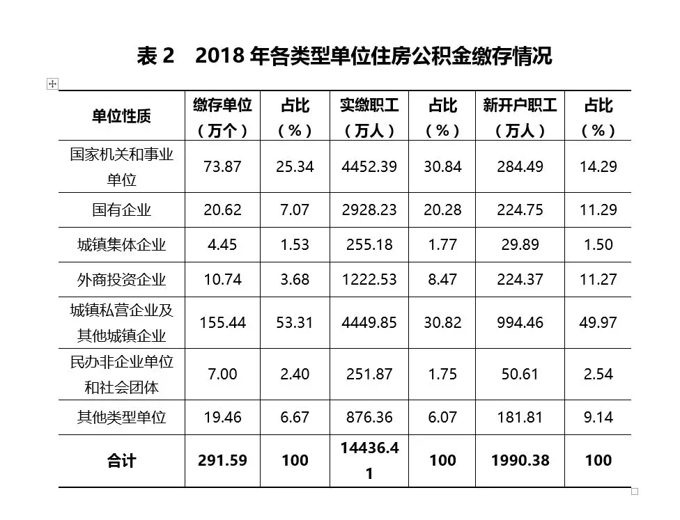 公积金大数据分析揭示哪些公积金使用趋势与疑问? 第3张 公积金大数据分析揭示哪些公积金使用趋势与疑问? 第3张
