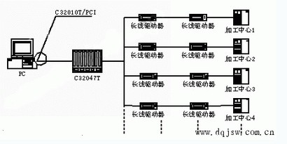 dnc配置错误怎么办,dnc配置错误导致机床无法通讯如何解决 第2张 dnc配置错误怎么办,dnc配置错误导致机床无法通讯如何解决 第2张