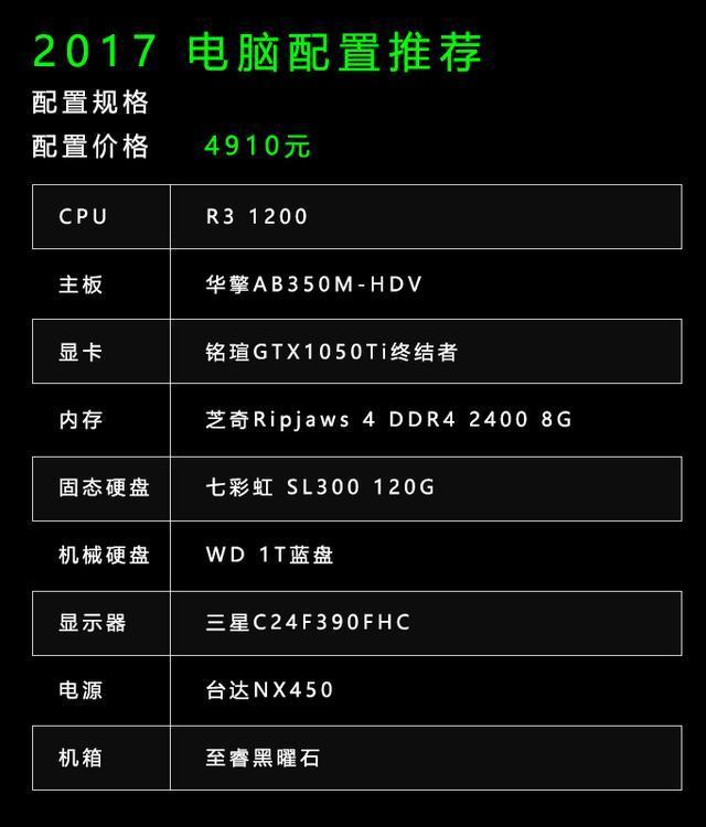 2013台式电脑配置还够用吗?2013台式电脑配置推荐 第1张 2013台式电脑配置还够用吗?2013台式电脑配置推荐 第1张