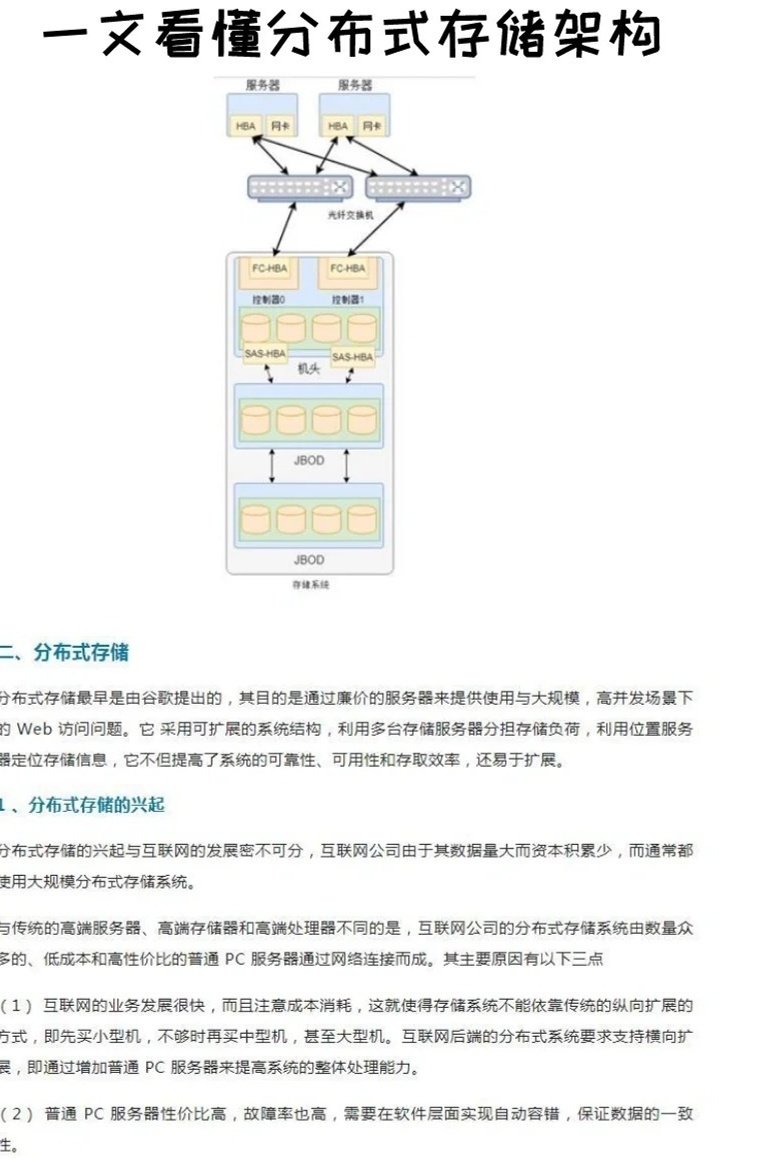 分布式存储实例文档,这些内容是否涵盖了所有关键特性与操作指南? 第3张 分布式存储实例文档,这些内容是否涵盖了所有关键特性与操作指南? 第3张