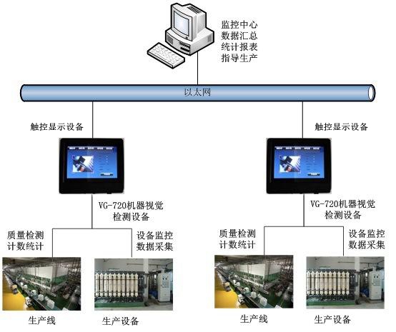 广州工业视觉智能net是什么?工业视觉检测系统解决方案 第1张 广州工业视觉智能net是什么?工业视觉检测系统解决方案 第1张