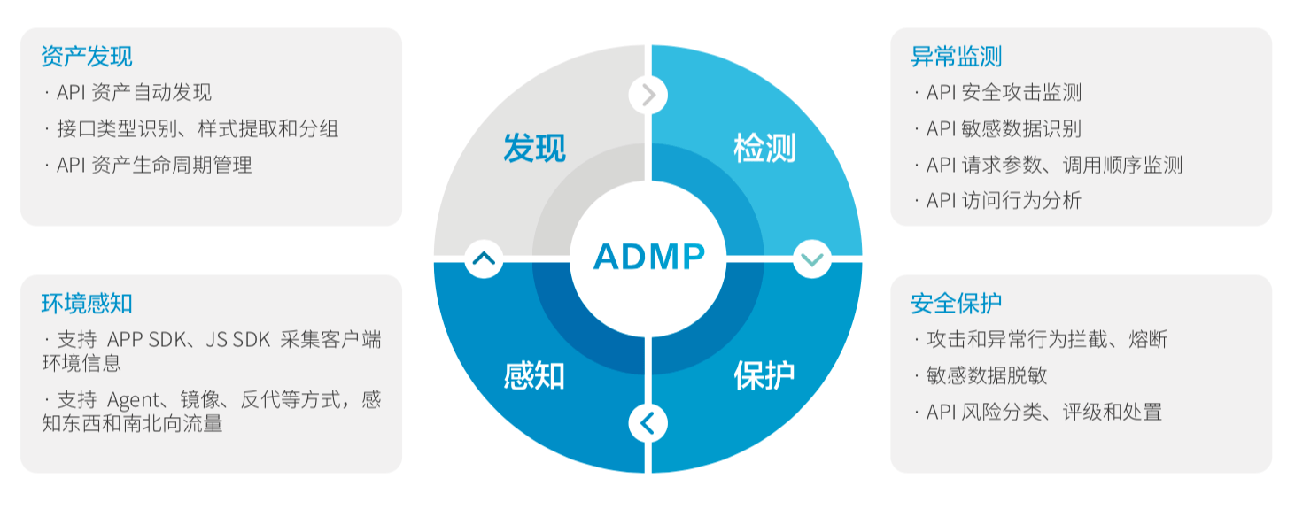 广州工业视觉智能API怎么用?工业视觉识别接口调用方法 第2张 广州工业视觉智能API怎么用?工业视觉识别接口调用方法 第2张