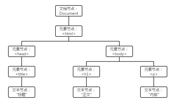 如何从零开始一步步制作出精美且实用的HTML目录树? 第1张 如何从零开始一步步制作出精美且实用的HTML目录树? 第1张