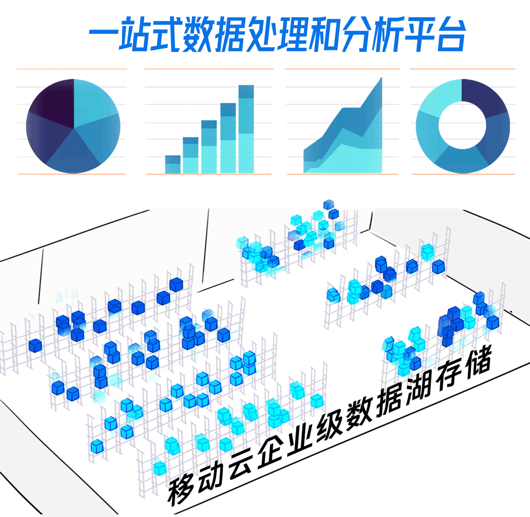 分布式存储技术究竟能够有效纳管多少台主机?性能与规模如何平衡? 第2张 分布式存储技术究竟能够有效纳管多少台主机?性能与规模如何平衡? 第2张