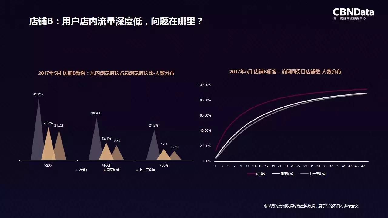 分析的大数据背后隐藏的深层次疑问,它如何改变我们的生活与决策? 第1张 分析的大数据背后隐藏的深层次疑问,它如何改变我们的生活与决策? 第1张