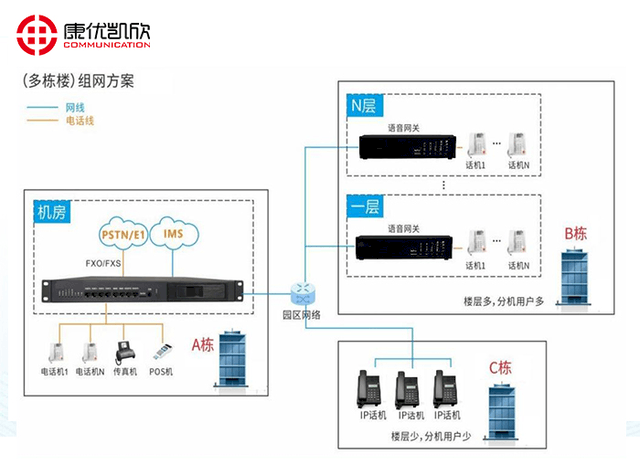公用IP语音交换机设备技术要求中,哪些关键指标需特别注意? 第2张 公用IP语音交换机设备技术要求中,哪些关键指标需特别注意? 第2张