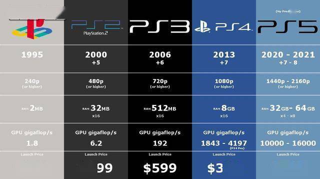 PS4什么时候架设大陆服务器,国行PS4何时正式上线? 第2张 PS4什么时候架设大陆服务器,国行PS4何时正式上线? 第2张