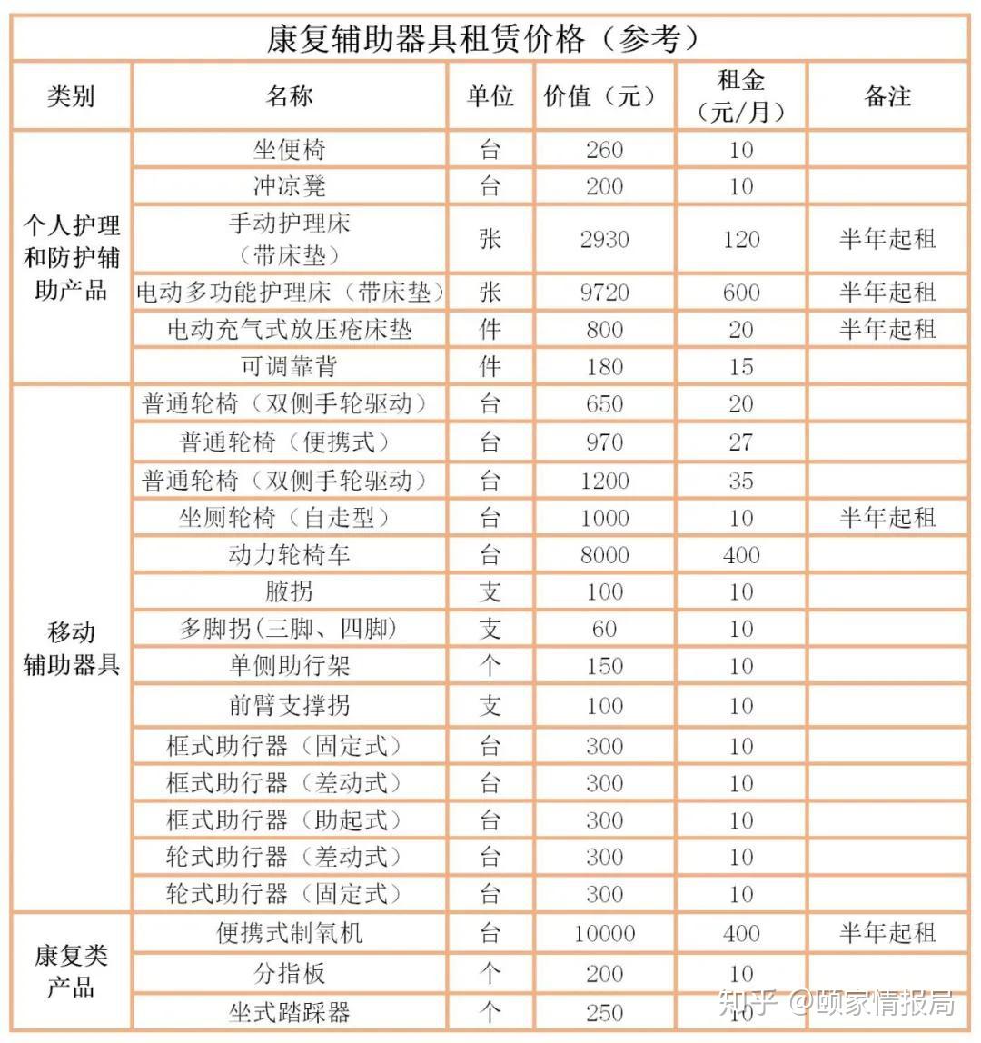虚拟主机搭建费用多少? 第3张 虚拟主机搭建费用多少? 第3张