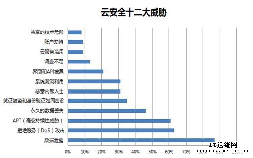 公有云服务如何应对日益加剧的安全、合规和性能挑战? 第1张 公有云服务如何应对日益加剧的安全、合规和性能挑战? 第1张