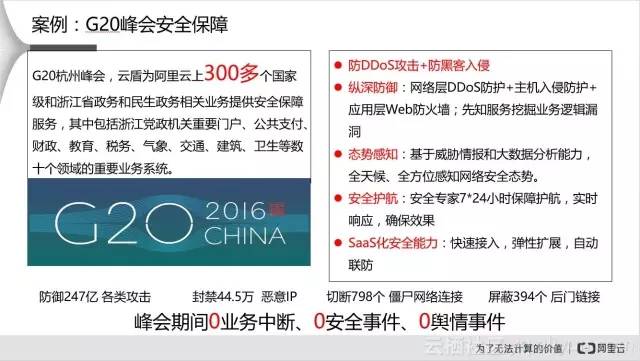 G20峰会网络安全面临哪些挑战?如何应对潜在威胁? 第3张 G20峰会网络安全面临哪些挑战?如何应对潜在威胁? 第3张
