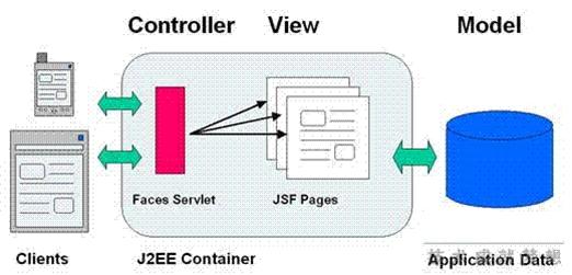 febs.js框架究竟有何独特之处,使其在众多JavaScript库中脱颖而出? 第2张 febs.js框架究竟有何独特之处,使其在众多JavaScript库中脱颖而出? 第2张
