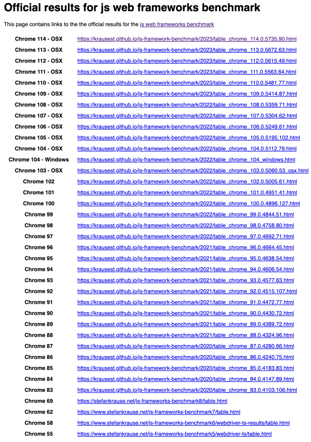 febs.js框架究竟有何独特之处,使其在众多JavaScript库中脱颖而出? 第1张 febs.js框架究竟有何独特之处,使其在众多JavaScript库中脱颖而出? 第1张