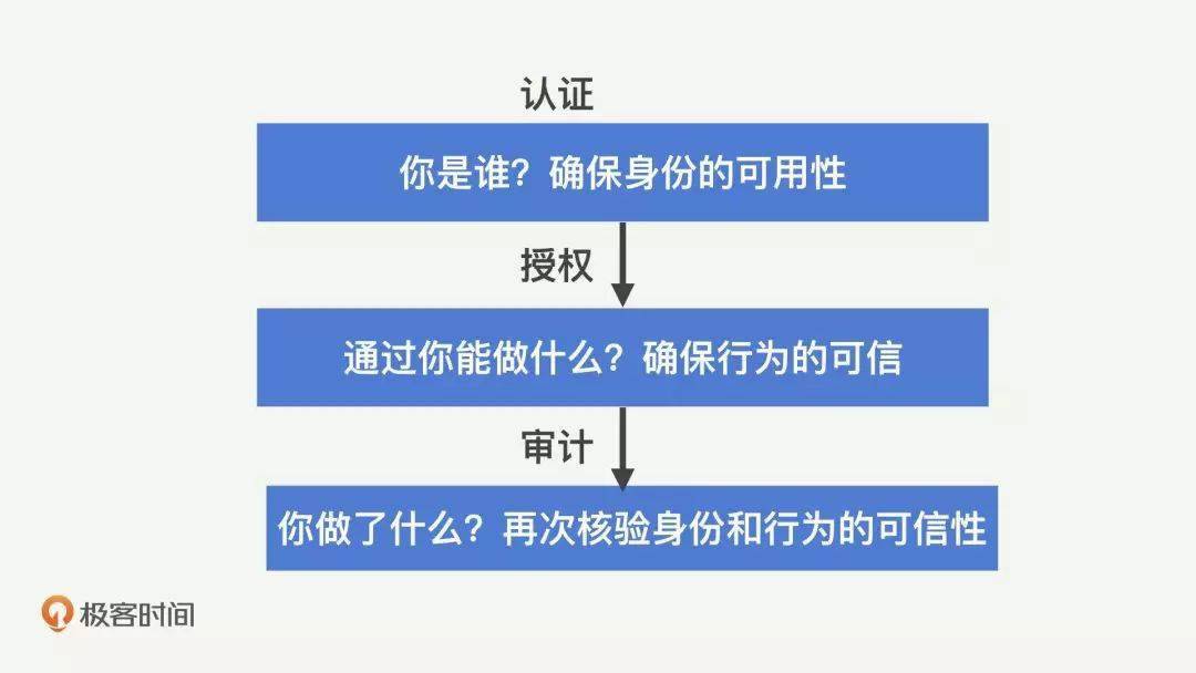 遇到安全问题异常时,如何快速有效应对及解决? 第3张 遇到安全问题异常时,如何快速有效应对及解决? 第3张