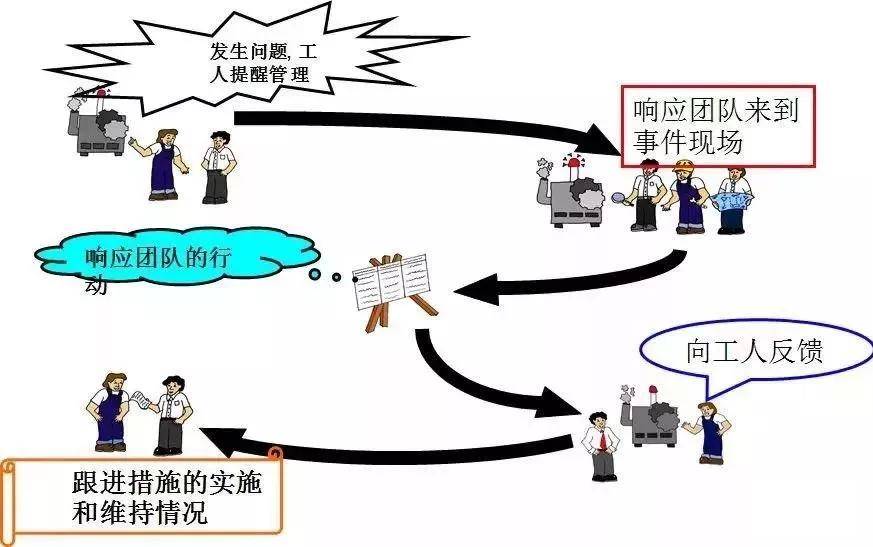 遇到安全问题异常时,如何快速有效应对及解决? 第2张 遇到安全问题异常时,如何快速有效应对及解决? 第2张