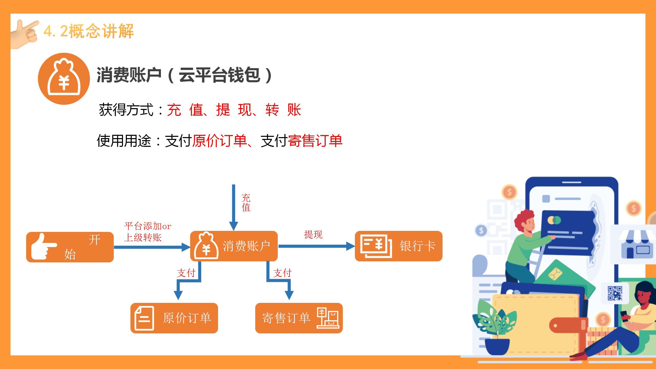 域名商城支付方式,究竟哪种支付方式更便捷、安全、高效? 第1张 域名商城支付方式,究竟哪种支付方式更便捷、安全、高效? 第1张