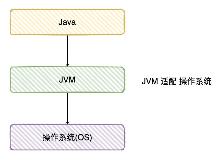 Java测试类执行步骤详解及常见问题解答? 第2张 Java测试类执行步骤详解及常见问题解答? 第2张