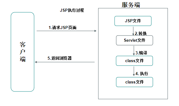 如何通过JSP实现下载服务器文件?哪种方法更高效? 第1张 如何通过JSP实现下载服务器文件?哪种方法更高效? 第1张