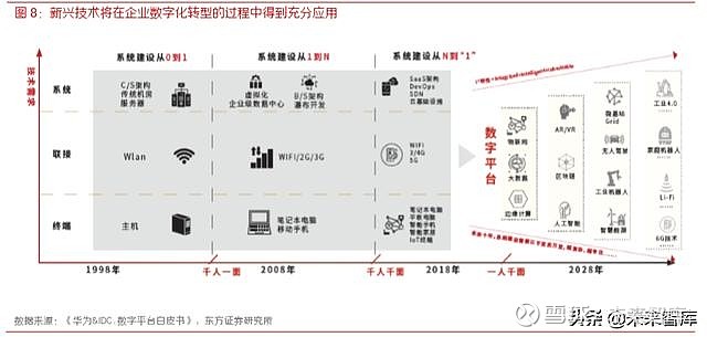 公有云需求极高的行业,是哪些领域正引领数字化转型浪潮? 第2张 公有云需求极高的行业,是哪些领域正引领数字化转型浪潮? 第2张