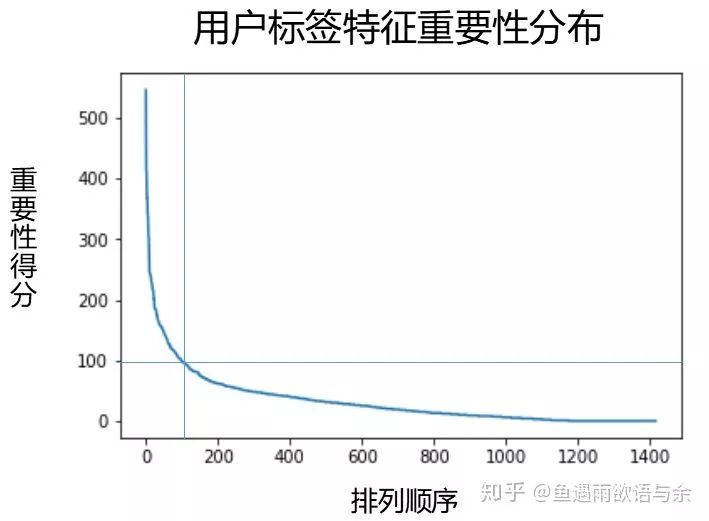 分布式存储性能线性增长的可能性及其限制因素有哪些? 第2张 分布式存储性能线性增长的可能性及其限制因素有哪些? 第2张