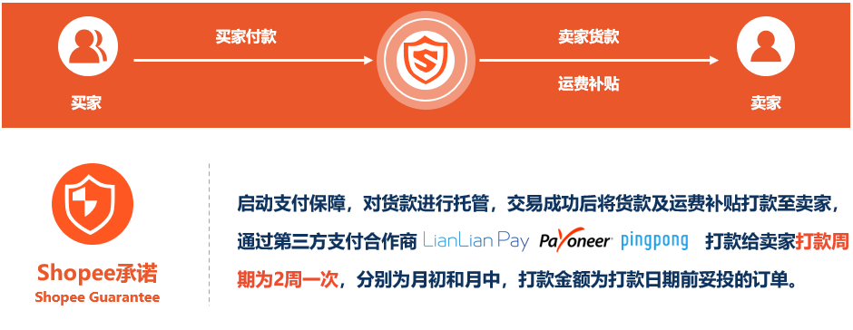域名商城支付方式,究竟哪种支付方式更便捷、安全、高效? 第3张 域名商城支付方式,究竟哪种支付方式更便捷、安全、高效? 第3张
