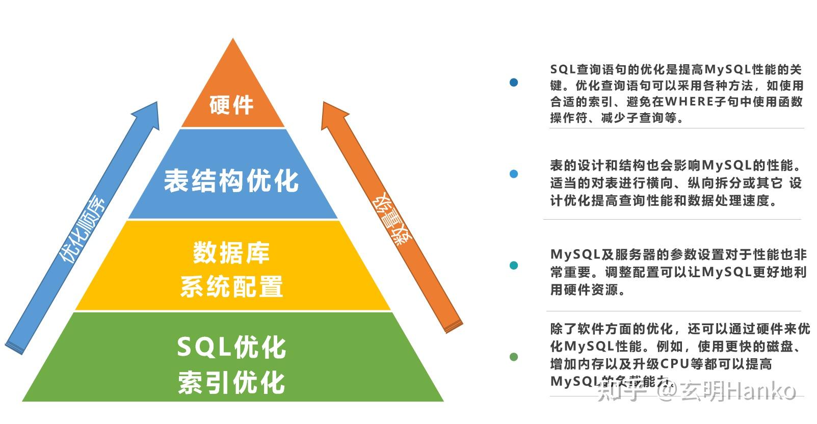 分布式存储性能优化,有哪些关键策略和挑战? 第2张 分布式存储性能优化,有哪些关键策略和挑战? 第2张
